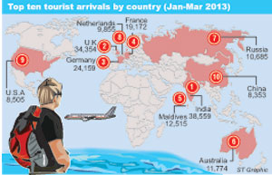 Tourist-Arrivals-graphic