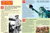 This week in history