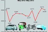 Sri Lanka vehicle registrations continue its descending trend