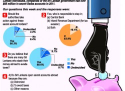 CB to design amnesty for secret account holders