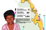 How many Udaras are left orphans after the December 2004 tsunami?