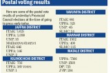 Postal voting results