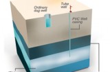 Excessive use of  agrochemicals pollutes groundwater in many places