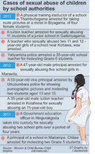 Child-abuse-graph