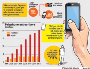 Telephone-Graphic