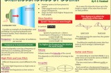 Characteristics of sound