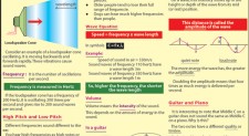 Characteristics of sound