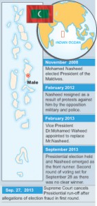 Maldives-crisis