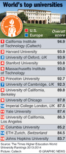 World's-top-universities