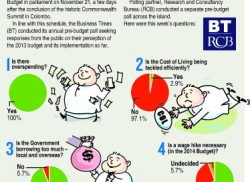 COL handling weak, state  borrowings too excessive