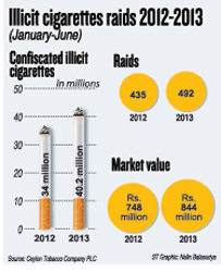 Illicitcigarettes-Raids