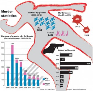 murder-graphic