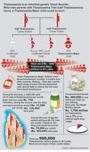 thalassemia