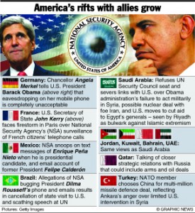 POLITICS: U.S. rifts with allies