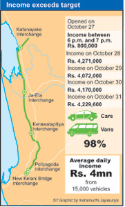 Katunayake-Express-way