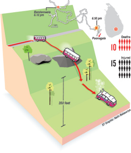 Bus-Accientgraphic