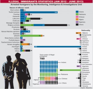 illegal-immigrants