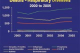 The A, B, Cs of lung disease COPD