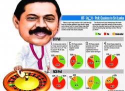 Growing opposition to casinos, new BT-RCB poll reveals