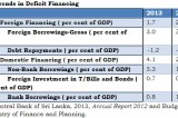 Closer look at the fiscal dynamics of Budget 2014