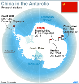 China_Antarctica_science