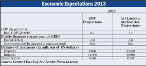 Economic-Expectations-2013