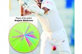 Mathews magic heralds Abu  Dhabi as First Test ends in draw