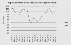 Nominal & Real Effective Exchange Rate Indices copy