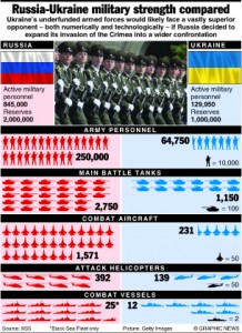 UKRAINE: Military balance