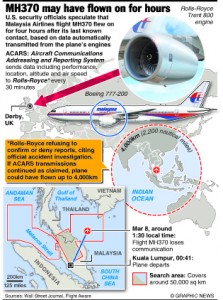 AVIATION: MH370 may have flown on for hours