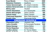 Randev Pathirana of Royal regains lead in count 13