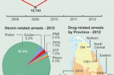 Hard drug use grows, new committee to act