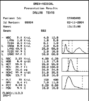 Blood-count-report-pic