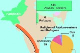 Blame game over Pak asylum seekers
