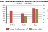 Dialogue between ethnic parties in Parliament – is there convergence or divergence?