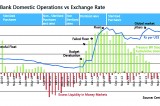 Why Sri Lanka should allow the exchange rate to strengthen