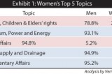 Why don’t women MPs make their presence felt in the House?