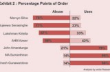 Use and abuse of ‘Points-of-Order’ in Parliament