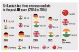 Surging arrivals from China may tip the UK to second place