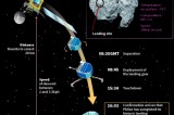 Triumphant comet probe sends last-gasp data from ‘alien world’