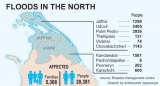 20,000 affected by torrential rains