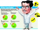 Business Times poll on the presidential poll reflects optimism, freedom and hope