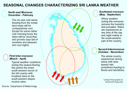 Image result for monsoon season in sri lanka