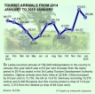 Sri Lanka tourism is an industry targeting $8 bln revenue