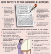 How to vote at the General Elections
