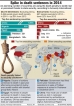 Rule of law, not death, the solution to crime