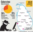 CID to fight cyber crime with Hi-tech Crime Investigation Units