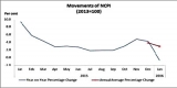 Inflation in January  eases from December 2015