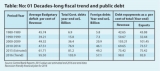 Sri Lanka is on the door-step of a public debt-driven economic crisis