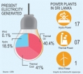 CEB drags old power plants into action